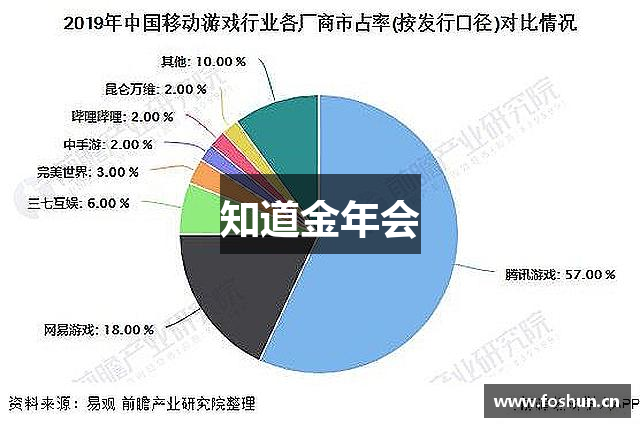 知道金年会
